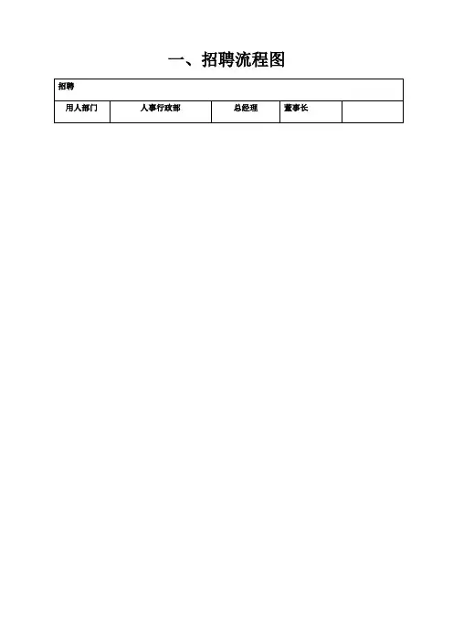 人力资源部工作流程图