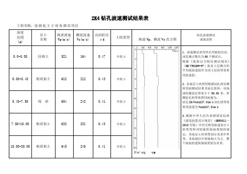 波速测试