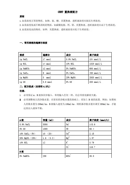 CRRT 置换液配方