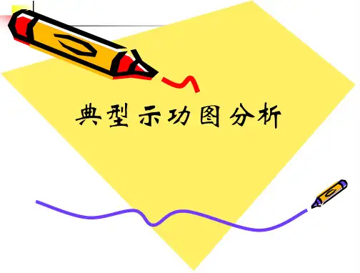 采油工程-典型示功图分析详解