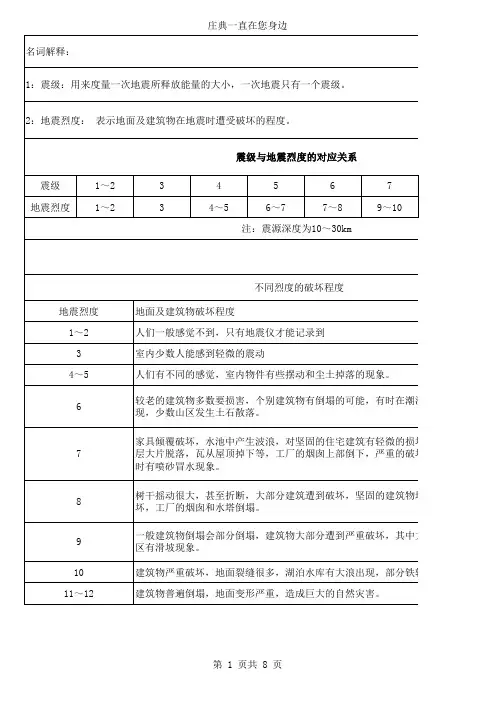 震级与地震烈度的对应关系