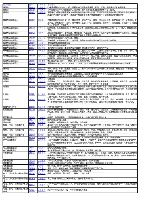 A股上市公司行业分布资料