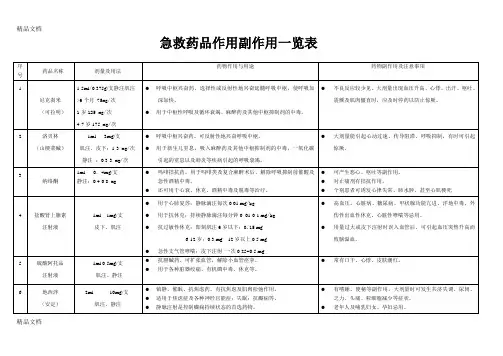 最新急救药品作用副作用一览表