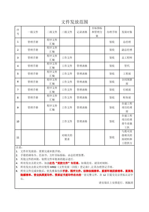 管理体系文件发放范围