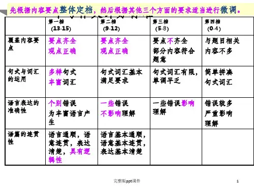 中考英语作文评分标准完整ppt课件