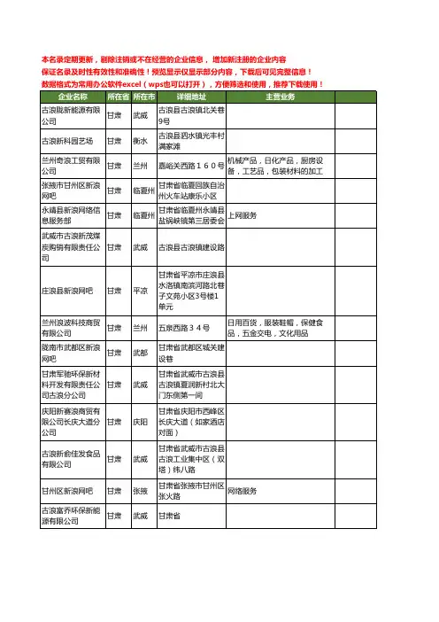 新版甘肃省新浪工商企业公司商家名录名单联系方式大全14家