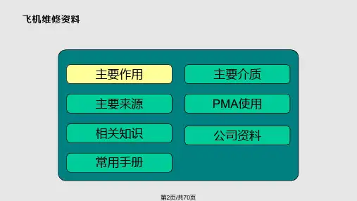 飞机维修的各种手册介绍.pptx