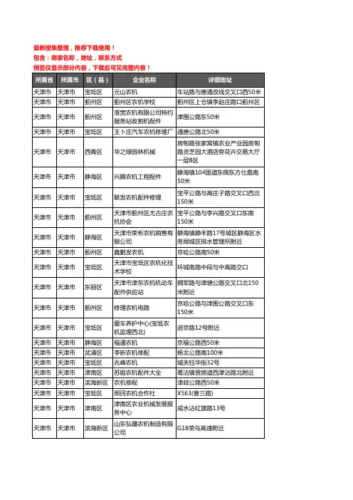 新版天津市农机企业公司商家户名录单联系方式地址大全229家