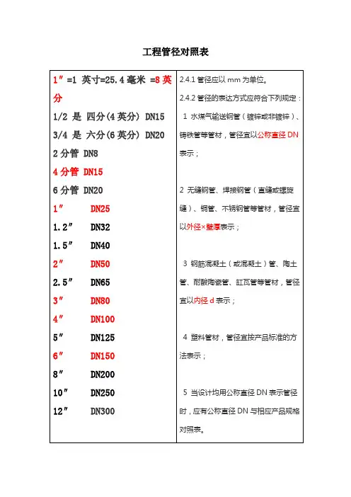 管径对照表(修改版)