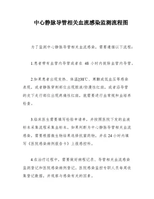 中心静脉导管相关血流感染监测流程图