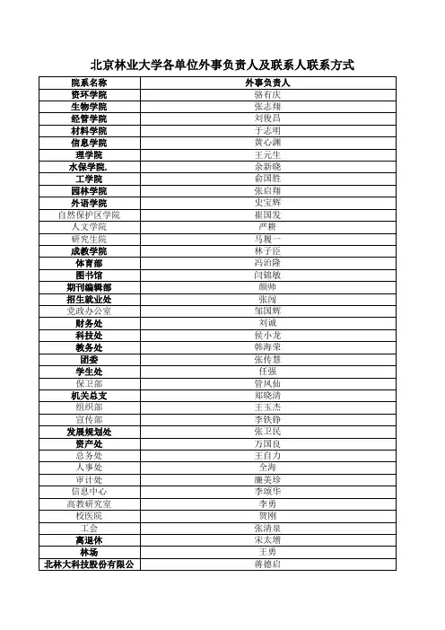 北京林业大学各单位外事负责人及联系人联系方式