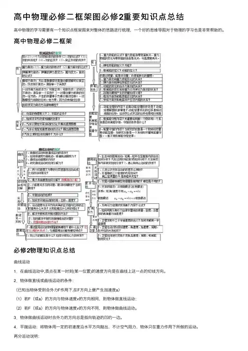 高中物理必修二框架图必修2重要知识点总结