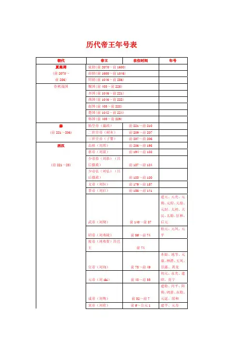 中国历代帝王年号表PDF版