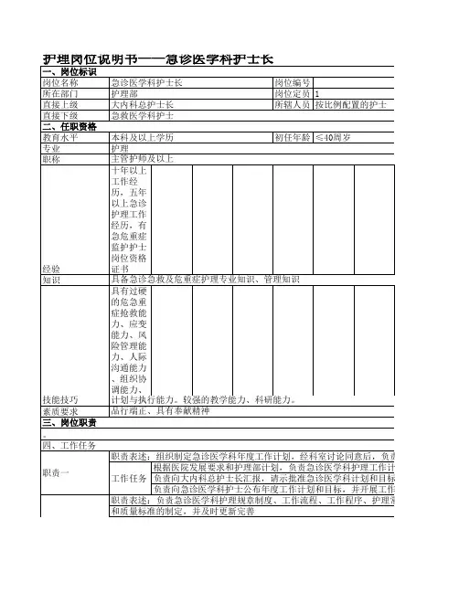 急诊医学科护士长岗位说明书