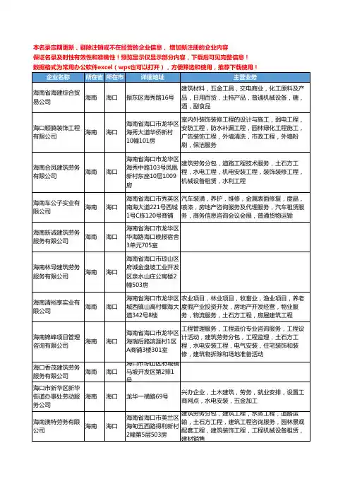 新版海南省海口建筑劳务服务工商企业公司商家名录名单联系方式大全33家