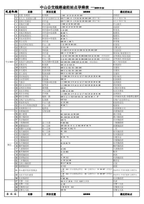 中山公交线路途经站点导乘表