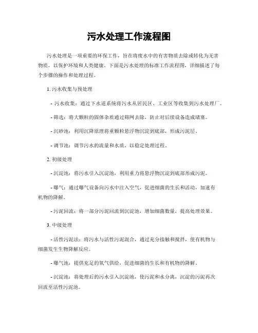 污水处理工作流程图