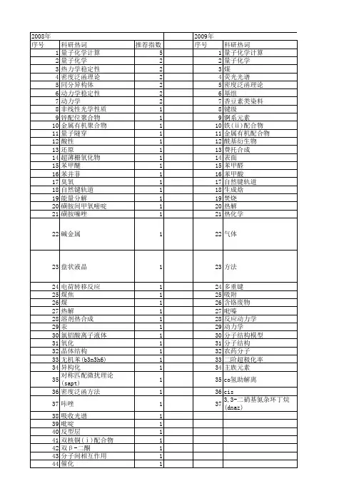 【国家自然科学基金】_量子化学研究_基金支持热词逐年推荐_【万方软件创新助手】_20140729