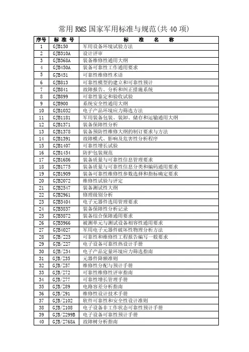 常用RMS国家军用标准清单