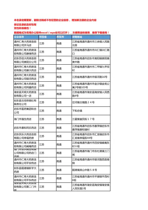 2020新版江苏南通中成药企业公司名录名单黄页联系方式大全152家
