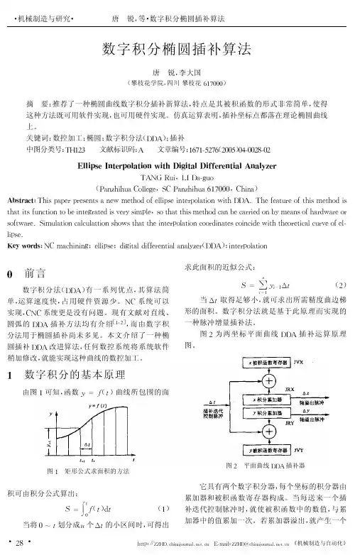 数字积分椭圆插补算法