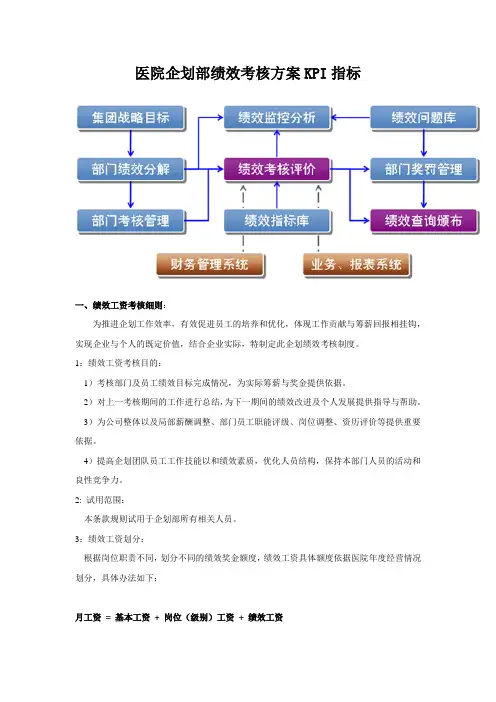 医院企划部绩效考核方案KPI指标