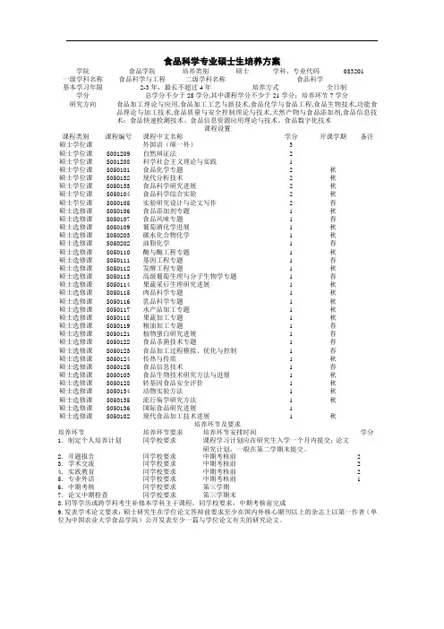 食品科学专业硕士生培养方案