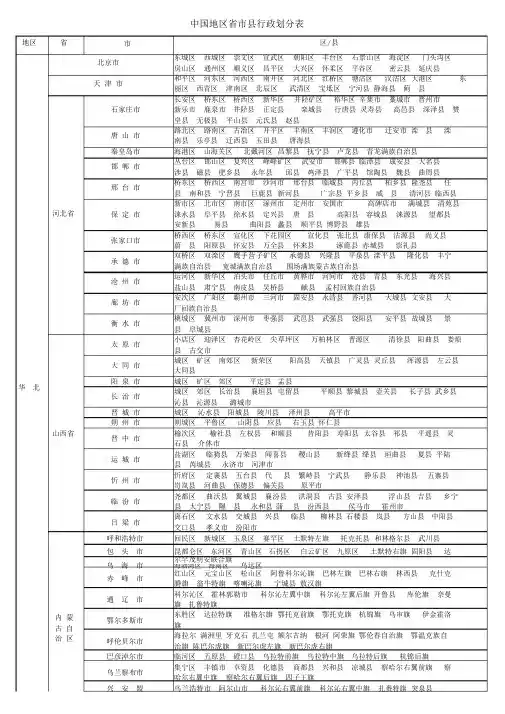 最新全国行政区域划分.doc