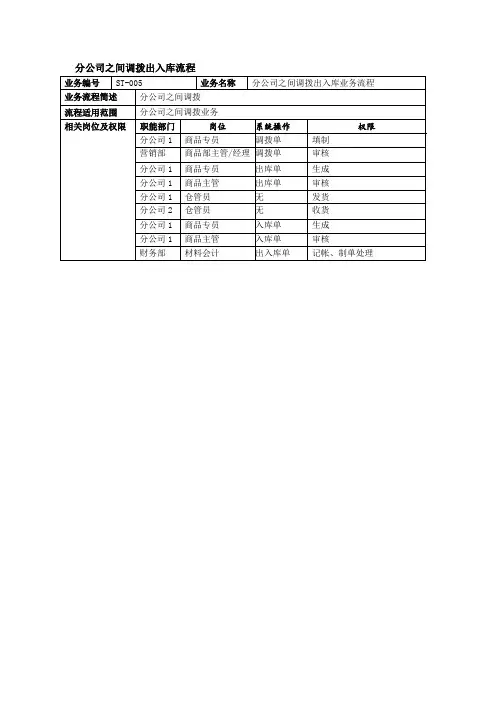 分公司之间调拨出入库流程
