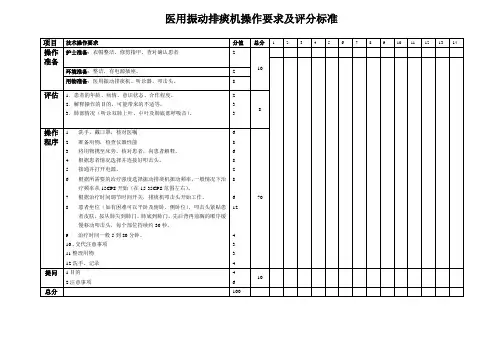 振动排痰机操作评分表.
