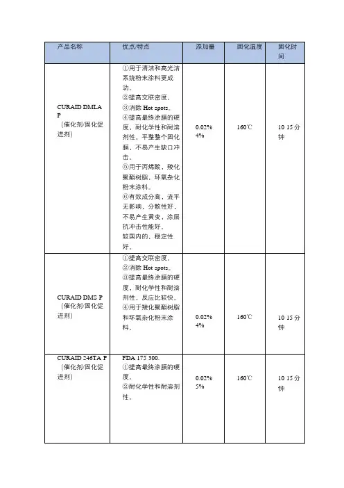 粉末涂料添加剂