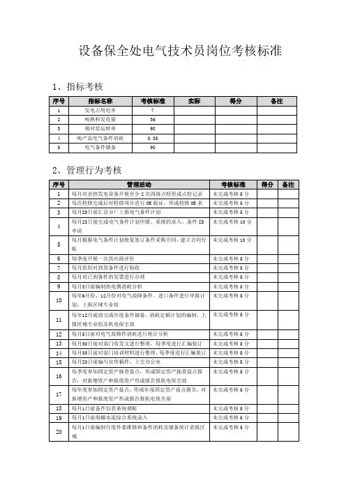 电气技术员岗位考核标准