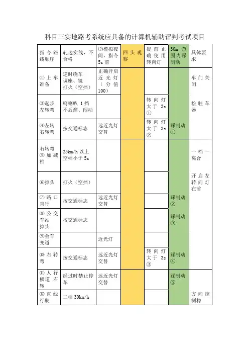 科目三实地路考系统应具备的计算机辅助评判考试项目