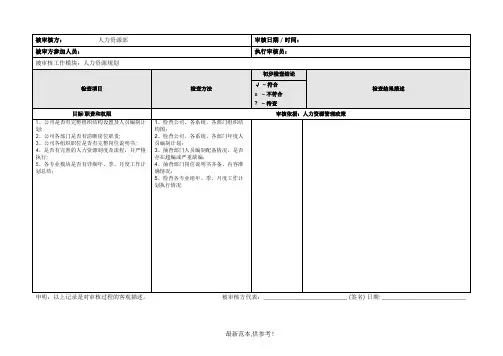 人力资源部内部审计记录