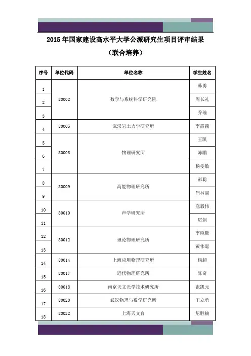 中国科学院大学2015年国家建设高水平大学公派研究生项目(联合培养)推荐申请人名单
