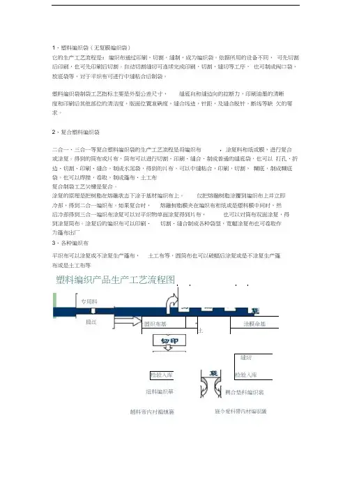 编织袋生产工艺流程资料讲解