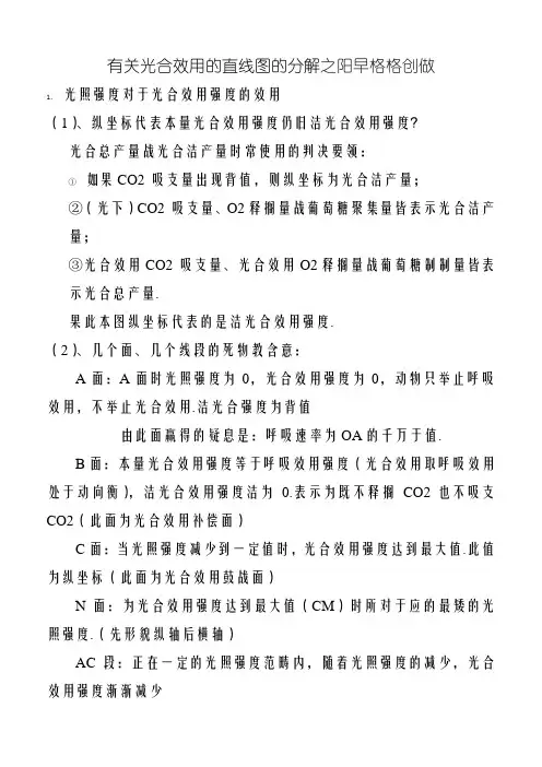 光合作用曲线图分析大全
