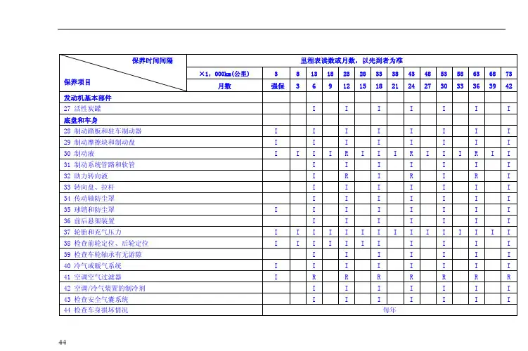 湖南万通汽修学校,比亚迪s8使用手册26
