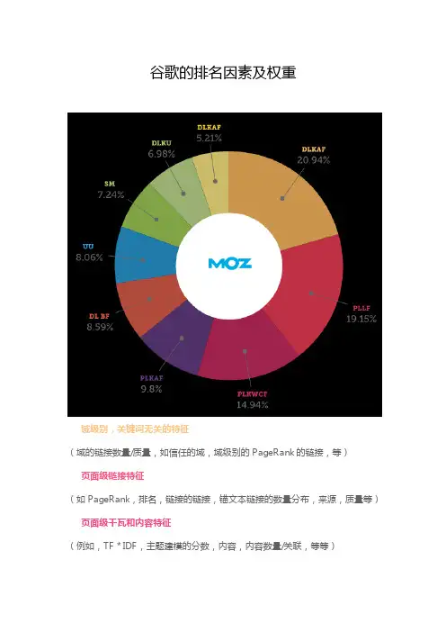 谷歌的排名因素及权重