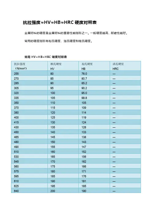 硬度抗拉强度对照表