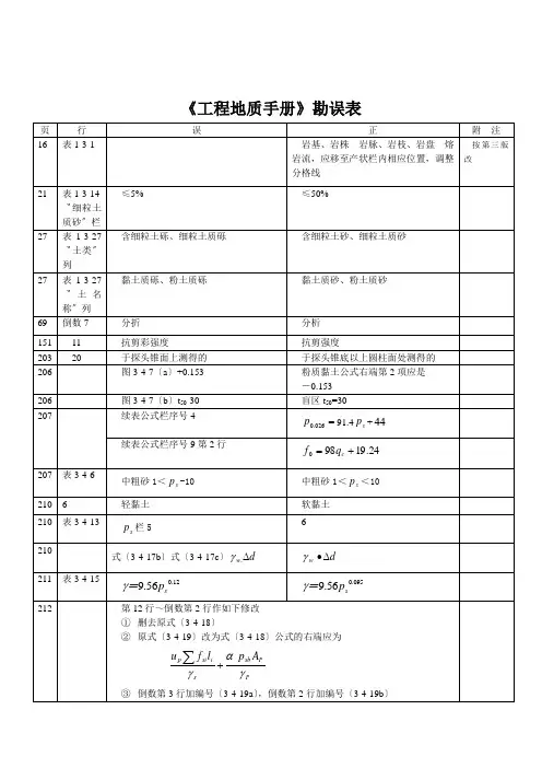 《工程地质手册》勘误表