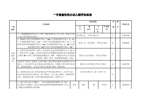 南昌市普惠性民办幼儿园评估标准