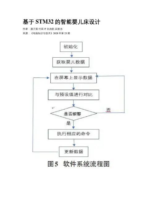 基于STM32的智能婴儿床设计