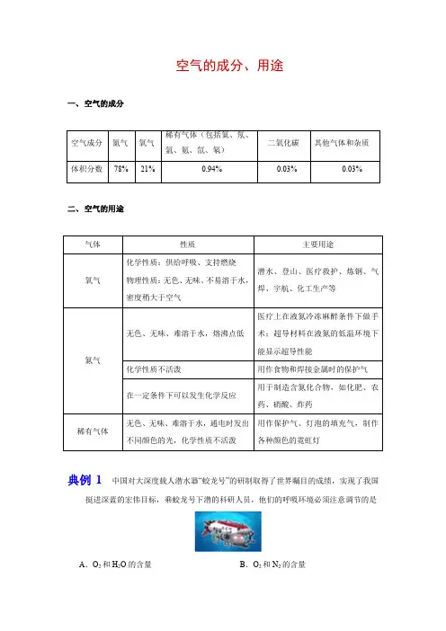 空气的主要成分、用途
