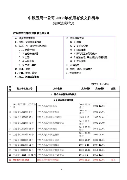   公司2019年在用有效文件清单(法律法规)