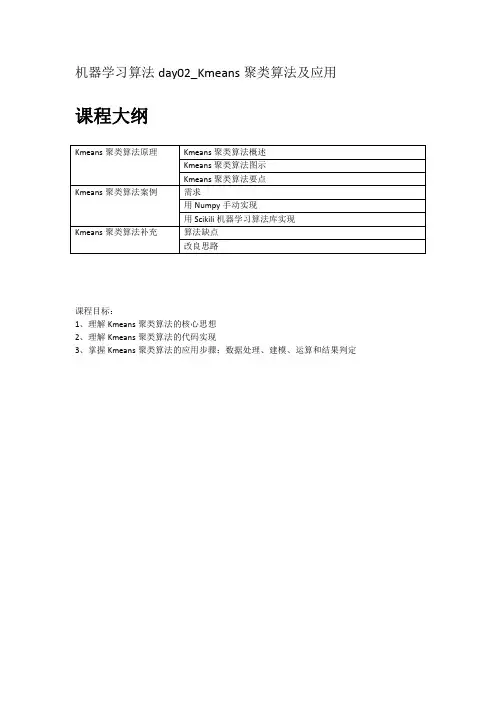 机器学习kmeans聚类算法与应用