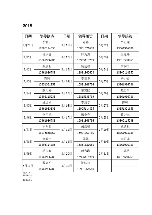 2018年教育局全国“两会”期间信访工作值班表