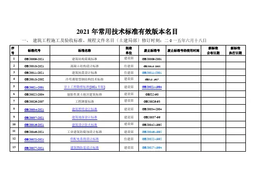 建筑施工现行标准、规范有效版本信息
