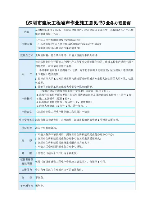 《深圳市建设工程噪声作业施工意见书》业务办理指南