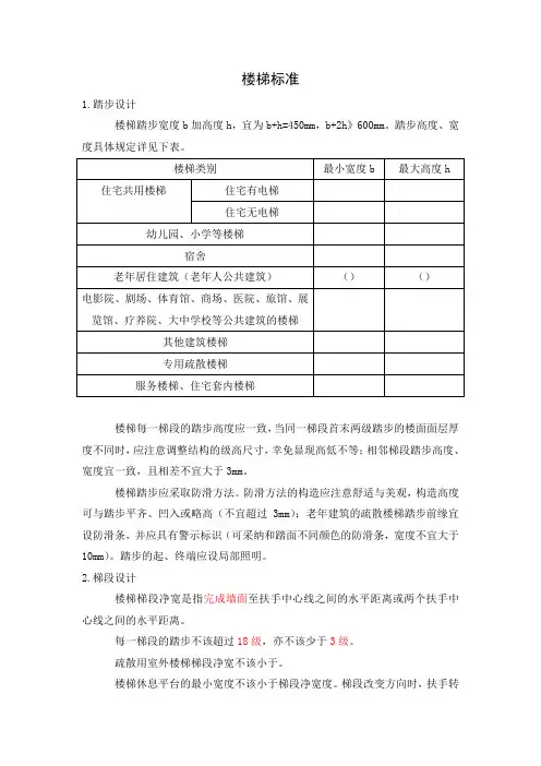 画楼梯施工图需要注意的标准